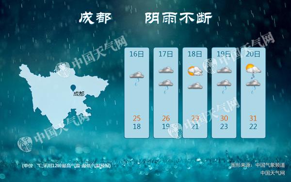 四川发布暴雨预警 明天广安巴中等6市有暴雨