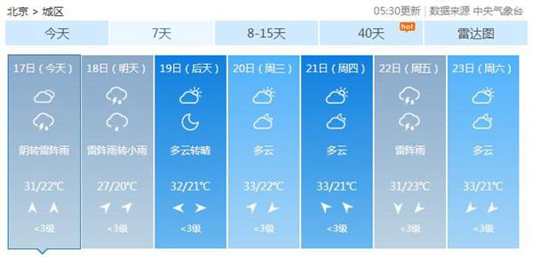 北京今晨3预警齐发 明天有全市性小到中雨伴雷电