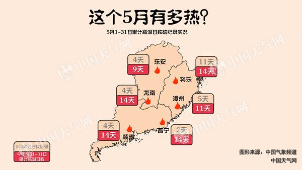 华北东北高温周日缓解 华南降水开始增多