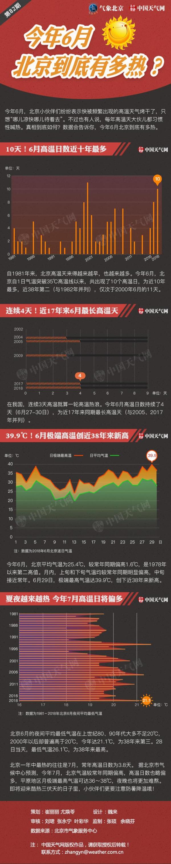 数据揭秘：今年6月北京到底有多热？
