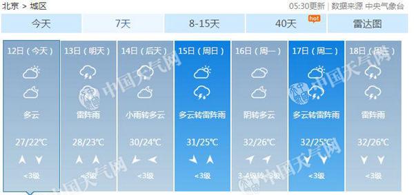 北京雨水减弱局地有阵雨 需防范地质灾害