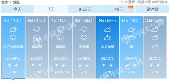 出门带伞！今起北京进入连续4天降雨模式