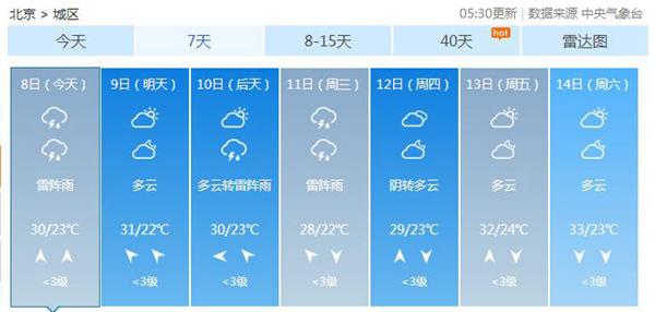 未来四天北京雨水频繁 地质灾害风险较高不宜前往山区