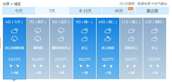 北京开启周末下雨模式 明后天雷雨频繁气温降