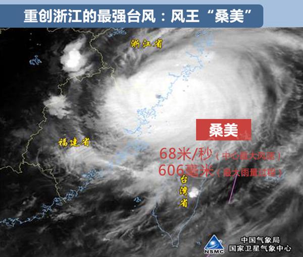 大数据告诉你：浙江哪里最招台风？