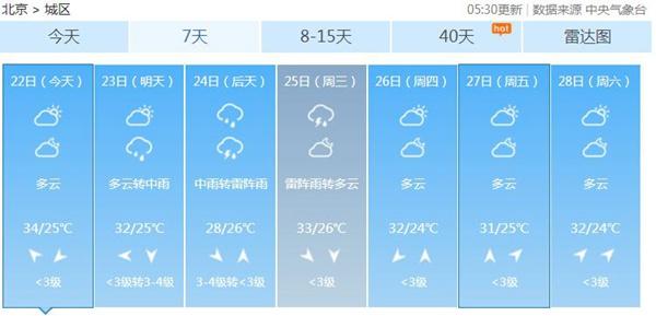 雨水不停天闷热！北京今有分散性雷阵雨明后天中雨将至