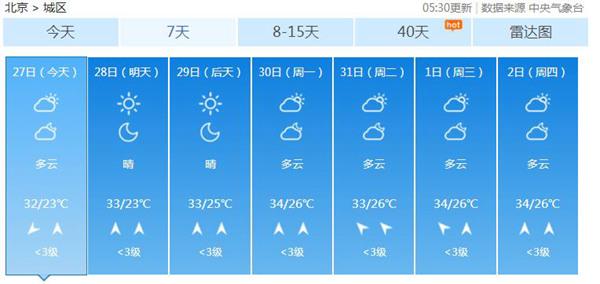 今晨海淀发布暴雨预警 双休日北京天晴闷热最高温33℃