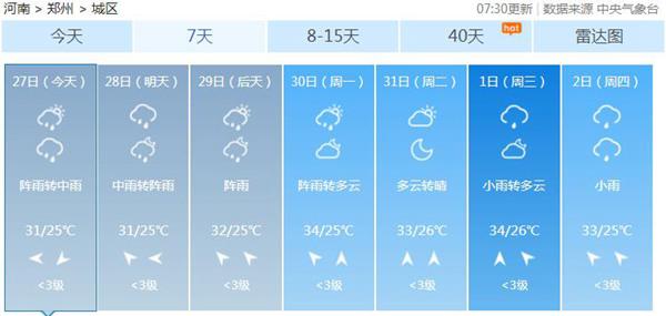 雨水中断郑州持续12日高温 今起河南雷雨频繁局部大暴雨
