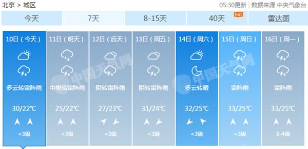 未来四天北京雷雨不断 明天部分地区有中雨需防范