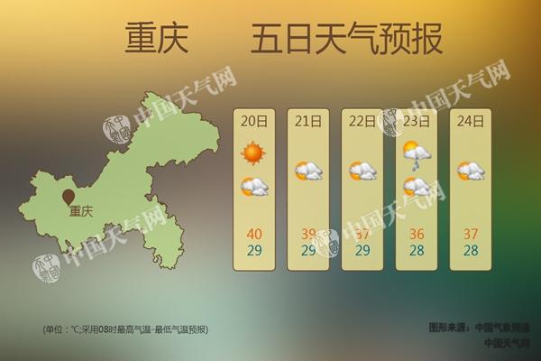重庆发布今年来首个高温红色预警 气温将冲42℃