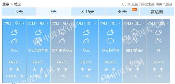 出门继续带伞！未来三天北京雷雨仍频繁 局地雨强较大