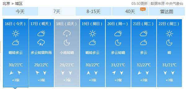 今明天北京天气晴当头  进入末伏暑热仍难消