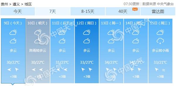 贵州未来三天降雨减少 11日起晴热回归
