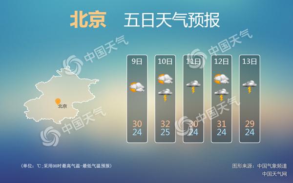 北京立秋后雨水频扰送清凉 真·秋天还需再等一个月