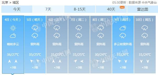北京持续闷热强度创2010年来新高 周末仍闷热明天有雨