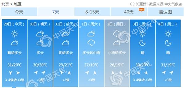 今明天京城以多云为主 本周后期迎新一轮降水气温下降