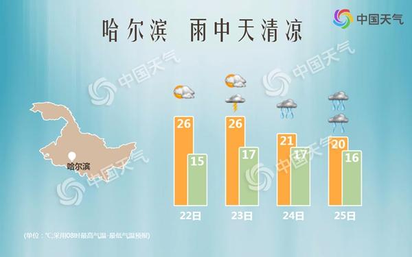 黑龙江台风雨将来袭 哈尔滨等多地有大到暴雨