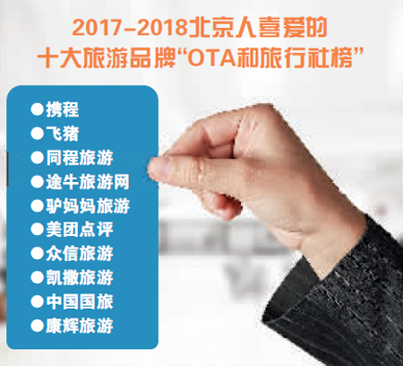 北京人最爱哪些OTA旅行社品牌