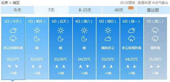 北京今日高温持续夜有雷雨 6日前最高温均不下34℃