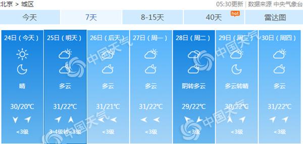 北京今明晴晒持续西部北部有雷雨 外出带伞防晒又防雨