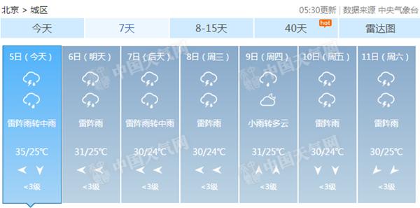 北京今夜有雨闷热收尾 下周雷雨频繁最高温仅30℃出头