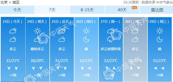 处暑至阳光再上线 北京未来三天晴到多云为主需防晒
