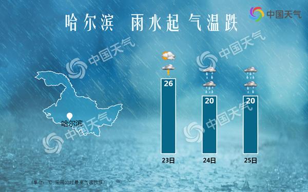 台风“苏力”渐近 黑龙江哈尔滨等地今夜起将现强风雨