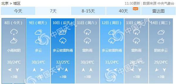 北京雷雨频发 哪个路段最易积水？