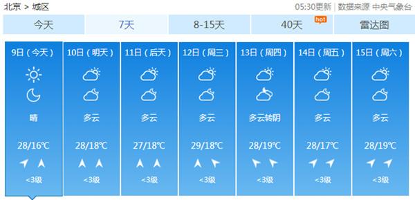 北京未来一周最高气温不足30℃ 或于9月中下旬入秋