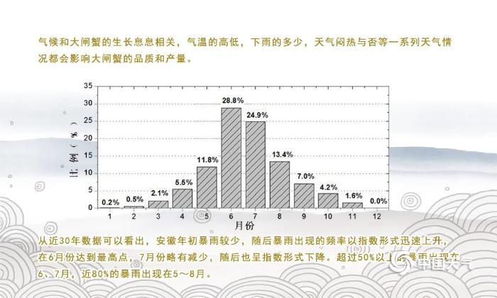 美食地图——蟹味安徽