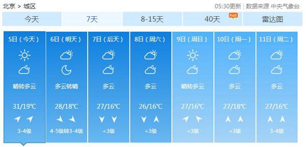 京城今紫外线强最高温31℃ 明起一周气温降至28℃以下