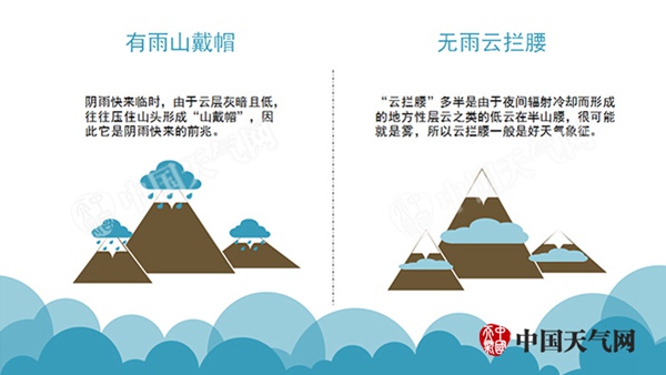 学会这几招 你也能预报天气