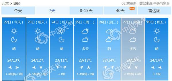 中秋首日北京阵风6级 最低温或创今年下半年来新低