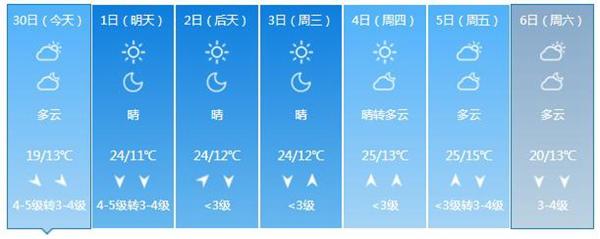 今明北京天晴风大 假期以晴为主5日夜间北风带来秋雨