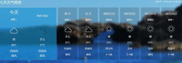 北京今明天云量较多体感舒适 21日起冷空气来袭