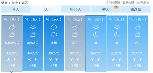 湖南今明天仍闷热 周四起冷空气来袭局地降温10℃