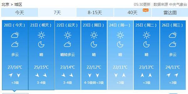 明起冷空气影响北京大风起气温降 中秋假期多晴天