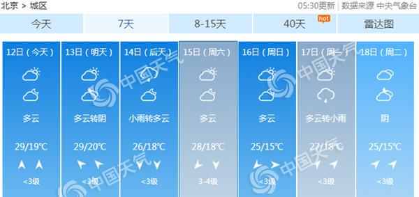 北京早晚天凉昼夜温差10℃ 今晨有雾延庆大雾黄色预警中