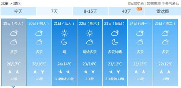 北京开启入秋进程 21日起弱冷空气来袭