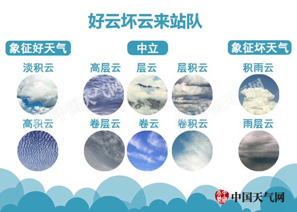 学会这几招 你也能预报天气