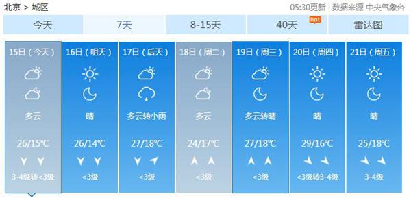 京城今天北风明显阵风6级 明天晴好天气助力马拉松赛