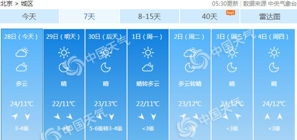 北京大雾阻交通午后有阵雨 周末晴冷最低温11℃