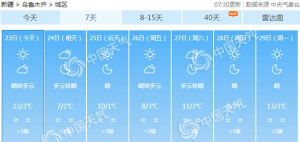 冷空气影响新疆 阿勒泰有中到大雪乌鲁木齐降温6℃