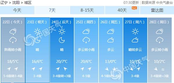 辽宁今天雨水来袭本溪丹东等地中雨 明天降温2-4℃