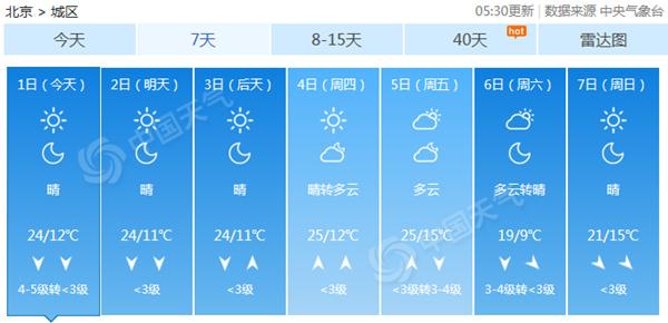 北京秋风飒飒迎“十一” 天公作美宜外出早晚较凉需保暖