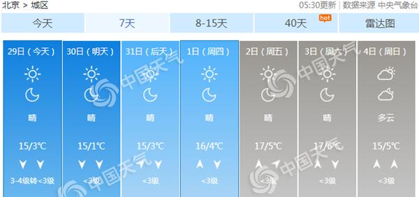北京本周秋深寒意浓 今天阵风6-7级明夜最低温近冰点