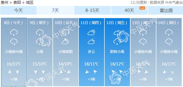 贵州今夜雨水增多气温降 明后天最低温或降至10℃以下