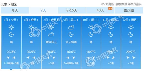 大风降温来袭！北京气温将跌破10℃ 北风持续呼啸