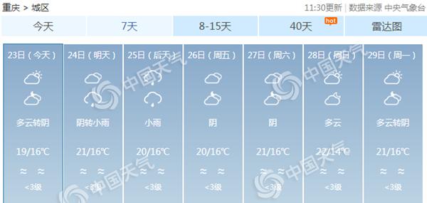 10月以来重庆雨日过半致菜价上涨 未来三天阴雨不断