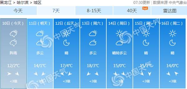 黑龙江今明持续雨雪低温天气 今夜牡丹江等局地暴雪